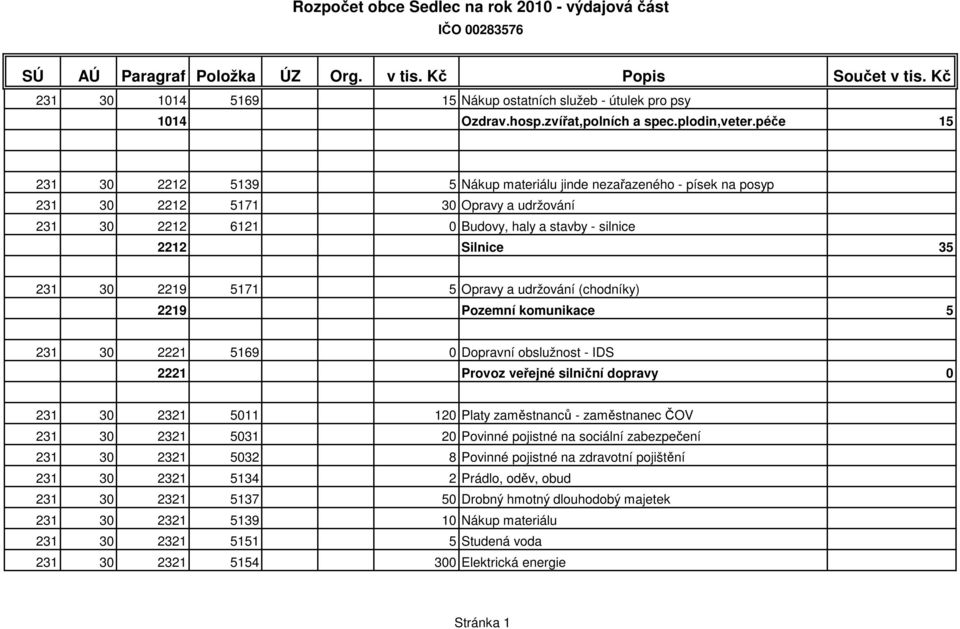 5171 5 Opravy a udržování (chodníky) 2219 Pozemní komunikace 5 231 30 2221 5169 0 Dopravní obslužnost - IDS 2221 Provoz veřejné silniční dopravy 0 231 30 2321 5011 120 Platy zaměstnanců - zaměstnanec