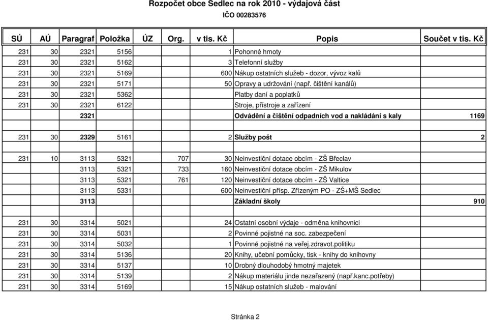 231 10 3113 5321 707 30 Neinvestiční dotace obcím - ZŠ Břeclav 3113 5321 733 160 Neinvestiční dotace obcím - ZŠ Mikulov 3113 5321 761 120 Neinvestiční dotace obcím - ZŠ Valtice 3113 5331 600