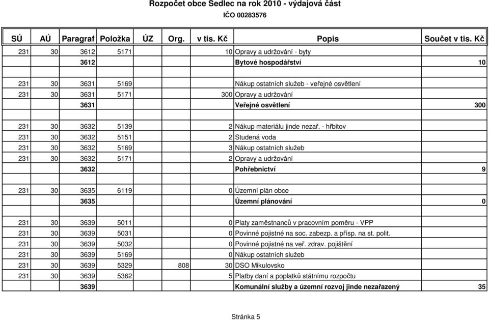 - hřbitov 231 30 3632 5151 2 Studená voda 231 30 3632 5169 3 Nákup ostatních služeb 231 30 3632 5171 2 Opravy a udržování 3632 Pohřebnictví 9 231 30 3635 6119 0 Územní plán obce 3635 Územní plánování