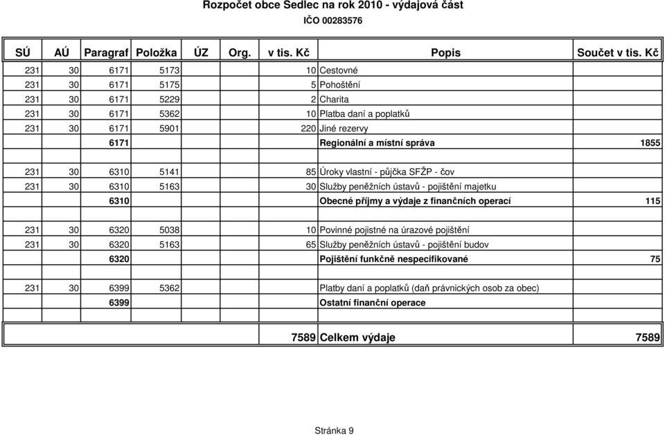 příjmy a výdaje z finančních operací 115 231 30 6320 5038 10 Povinné pojistné na úrazové pojištění 231 30 6320 5163 65 Služby peněžních ústavů - pojištění budov 6320