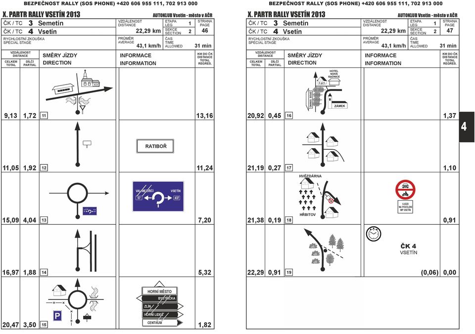 RŮŽĎKA km 43, km/h ALLOWED 3 min X.