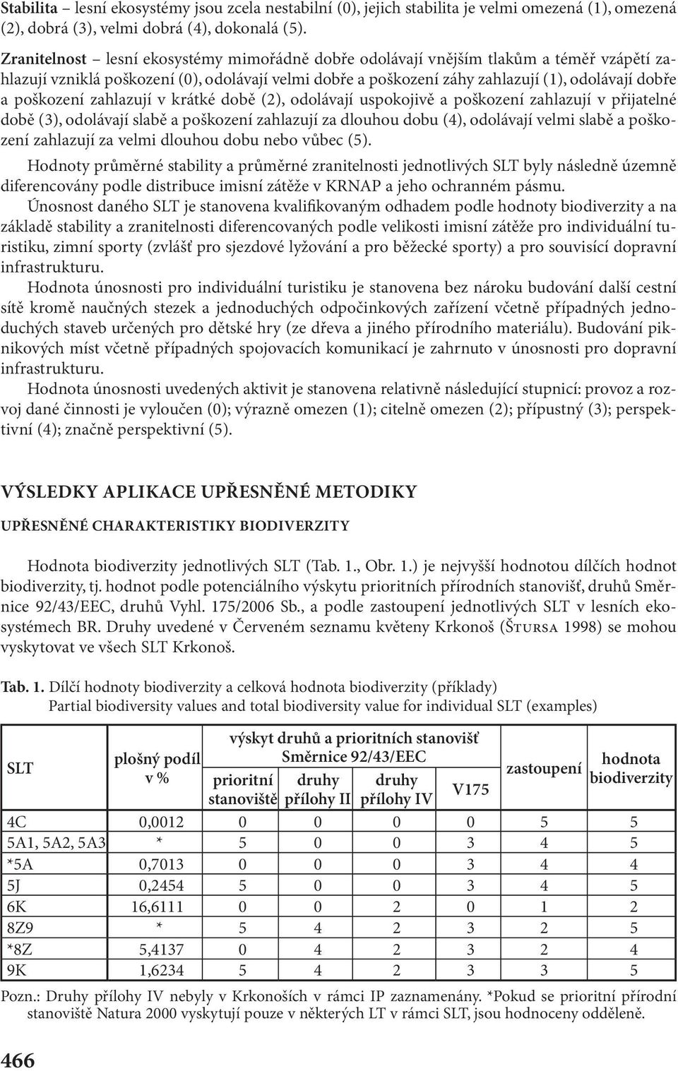 poškození zahlazují v krátké době (2), odolávají uspokojivě a poškození zahlazují v přijatelné době (3), odolávají slabě a poškození zahlazují za dlouhou dobu (4), odolávají velmi slabě a poškození