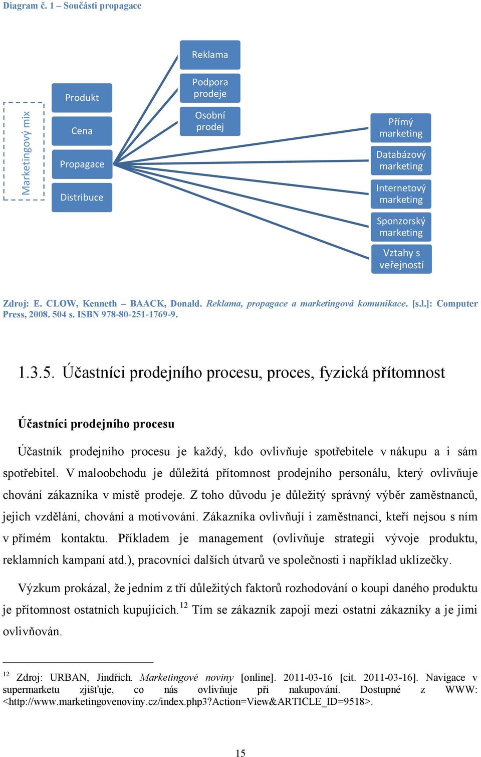 E. CLOW, Kenneth BAACK, Donald. Reklama, propagace a marketingová komunikace. [s.l.]: Computer Press, 2008. 50