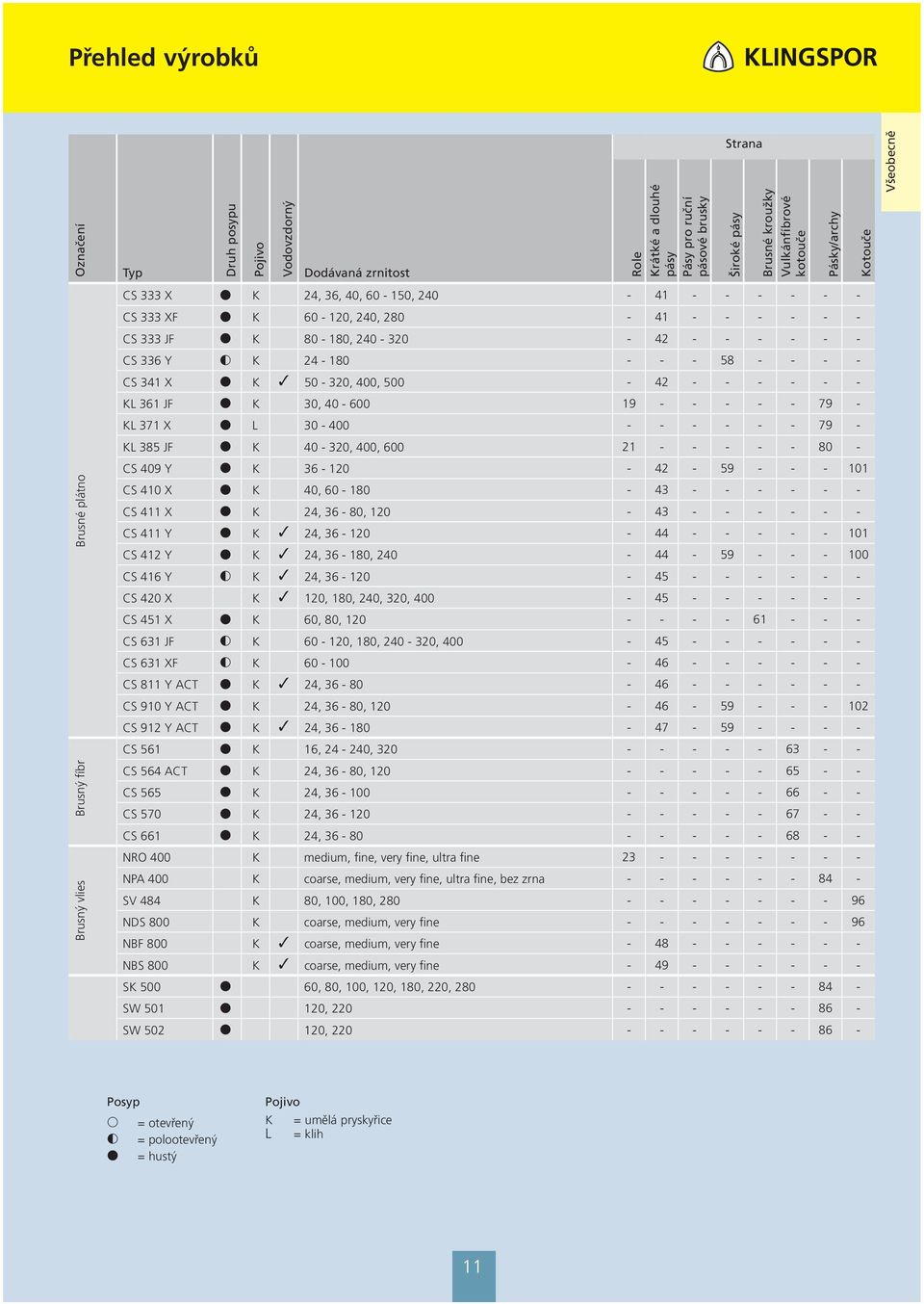 X L - 400 - - - - - - 79 - KL 385 JF K 40-320, 400, 21 - - - - - 80 - CS 409 Y K - 120-42 - 59 - - - 101 CS 410 X K 40, 60-180 - 43 - - - - - - CS 411 X K, - 80, 120-43 - - - - - - CS 411 Y K, -