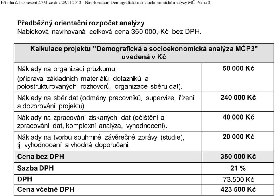 Kalkulace projektu "Demografická a socioekonomická analýza MČP3" uvedená v Kč Náklady na organizaci průzkumu (příprava základních materiálů, dotazníků a polostrukturovaných rozhovorů, organizace
