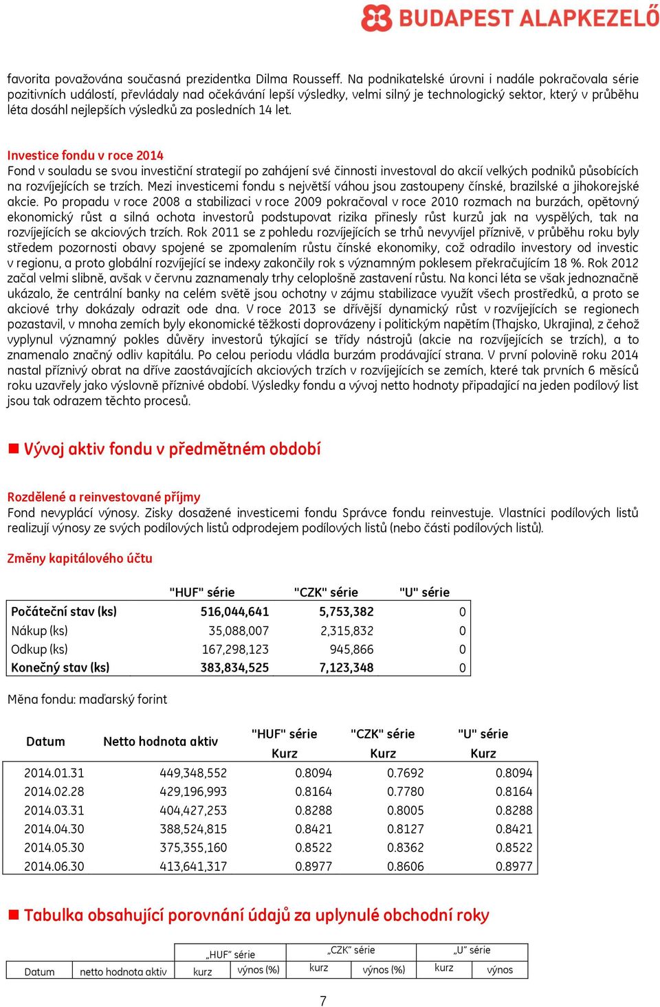 za posledních 14 let. Investice fondu v roce 2014 Fond v souladu se svou investiční strategií po zahájení své činnosti investoval do akcií velkých podniků působících na rozvíjejících se trzích.