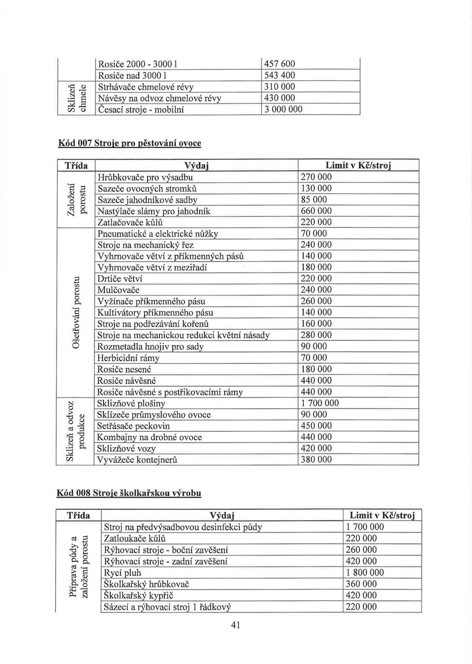 . Nastylace slamy pro jahodnik 66 Zatlacovace Wlu 22 Pneumaticke a elektricke nuzky 7 Stroje na mechanicky rez 24 Vyhrnovace vetvi z prikmennych pasu 14 Vyhrnovace vetvi z mezrradi 18 ;:::S Drtice