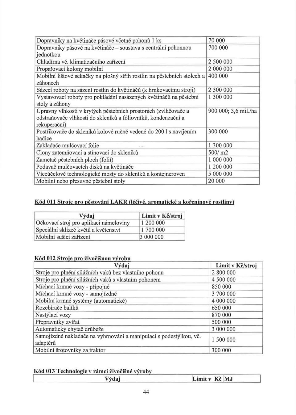 stroji) 23 Vystavovaci roboty pro pokladani nasazenych kvetinacu na pestebni 1 3 stoly a zahony Upravny vlhkosti v krytych pestebnich prostorach (zvlheovaee a 9 ; 3,6 mil.