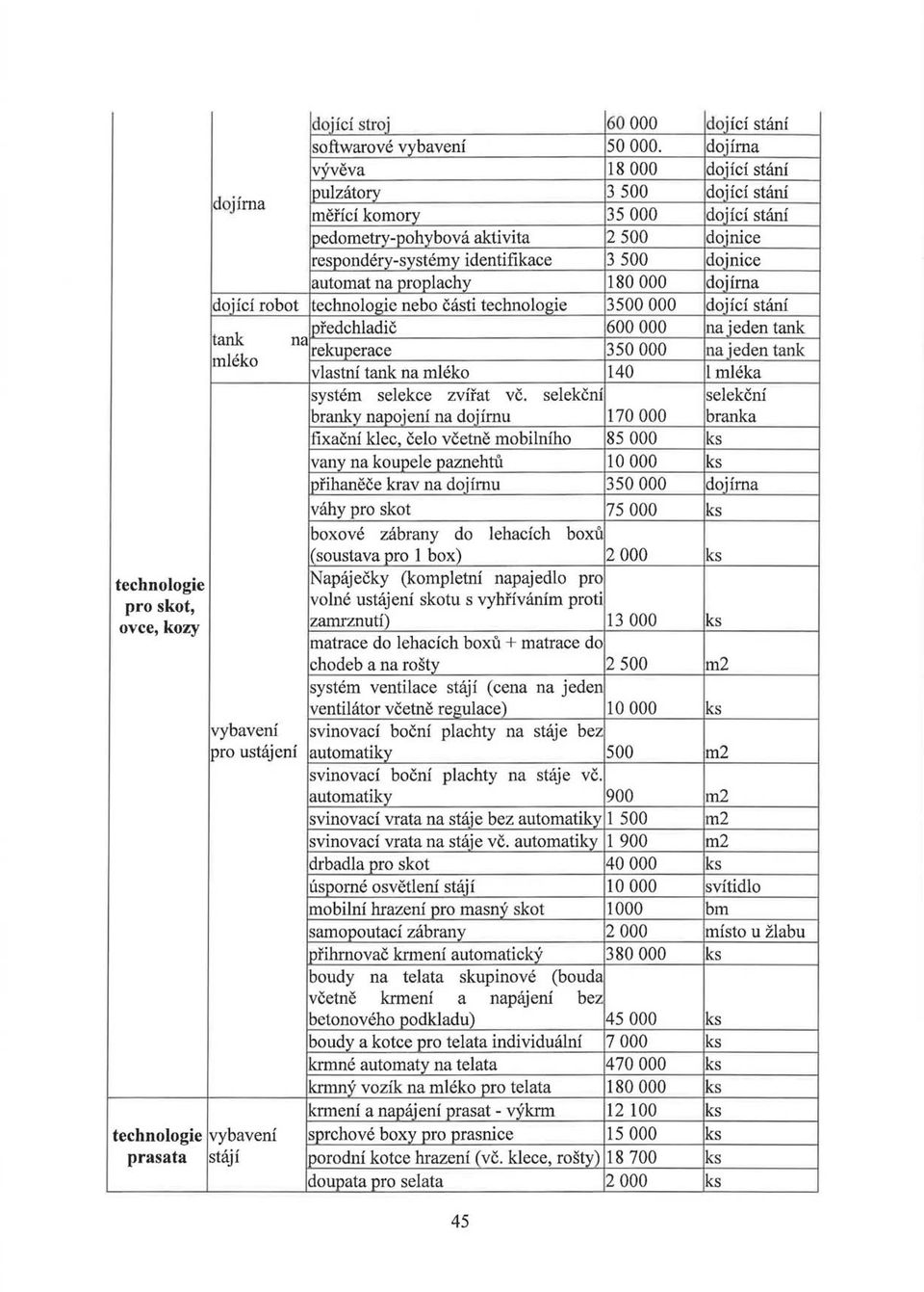 18 doiima dojici robot technologie nebo casti technologie 35 dojici stani Ipfedchladie 6 na j eden tank tank na rekuperace 35 na j eden tank mleko vlastni tank na mleko 14 1 mleka system selekce