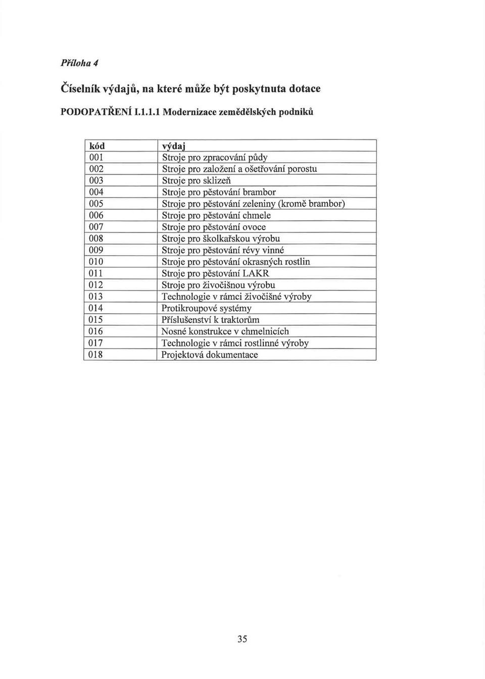 pro pestovam zeleniny (krome brambor) 6 Stroje pro pestovani chmele 7 Stroje pro pestovani ovoce 8 Stroje pro skolkarskou vyrobu 9 Stroje pro pestovani revy vinne 1 Stroje pro