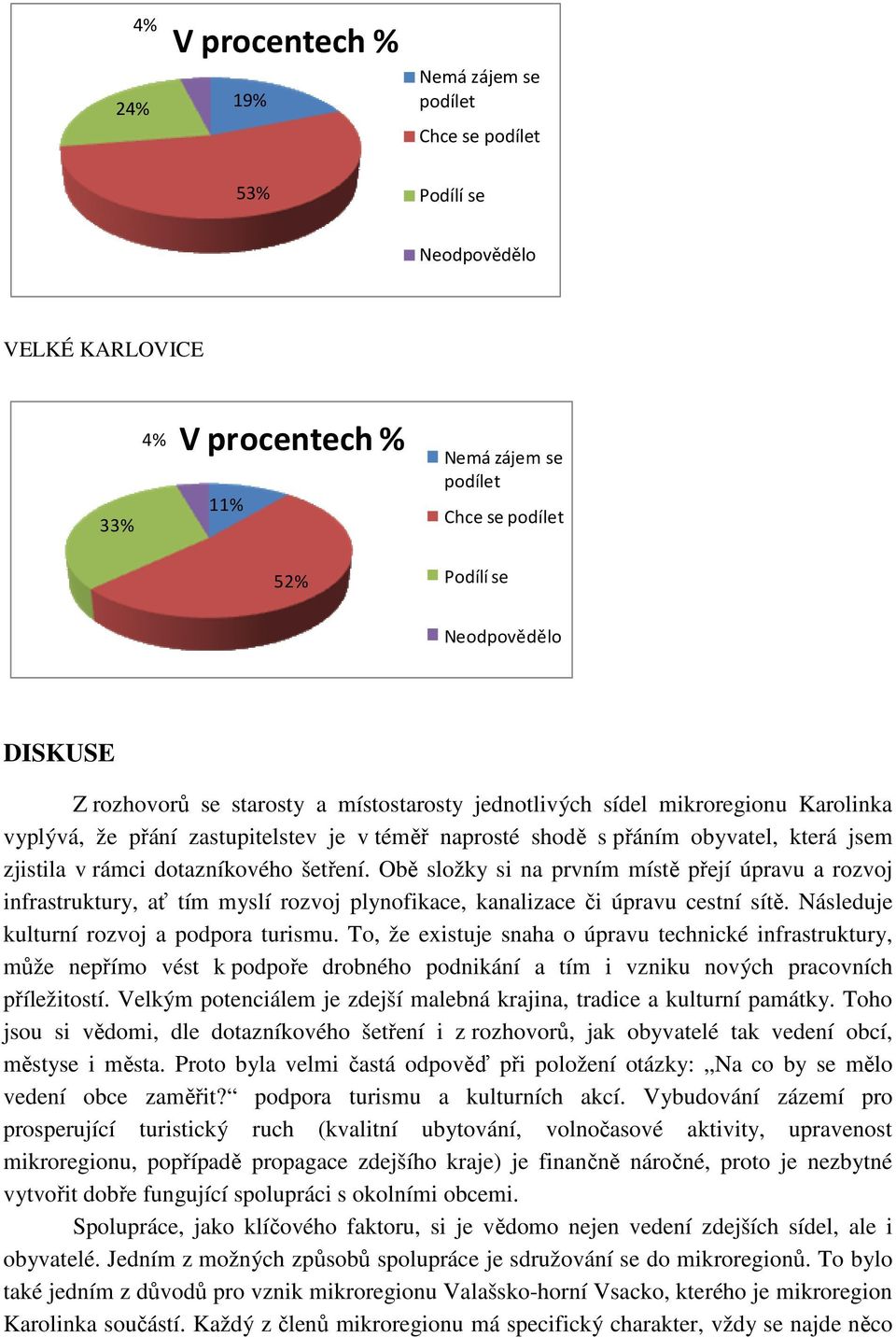 Obě složky si na prvním místě přejí úpravu a rozvoj infrastruktury, ať tím myslí rozvoj plynofikace, kanalizace či úpravu cestní sítě. Následuje kulturní rozvoj a podpora turismu.