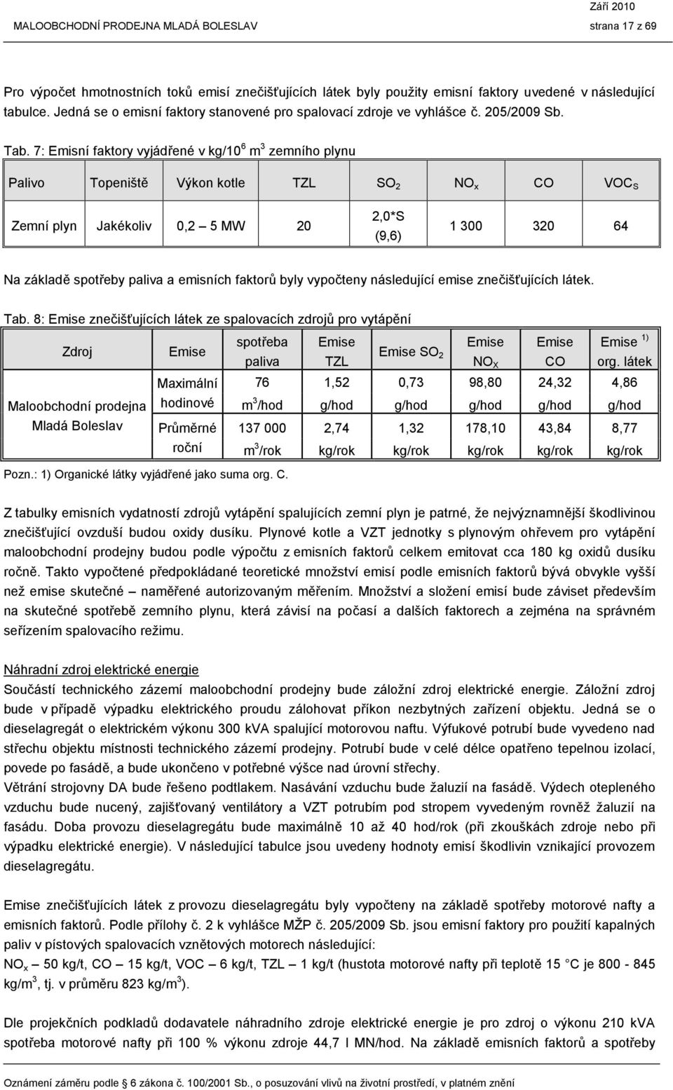 7: Emisní faktory vyjádřené v kg/10 6 m 3 zemního plynu Palivo Topeniště Výkon kotle TZL SO 2 NO x CO VOC S Zemní plyn Jakékoliv 0,2 5 MW 20 2,0*S (9,6) 1 300 320 64 Na základě spotřeby paliva a