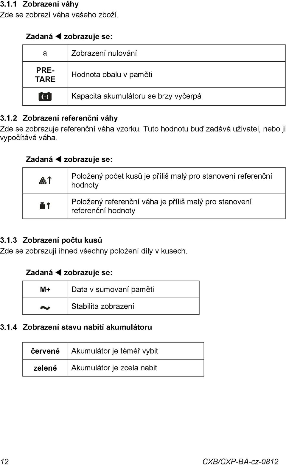 Zdná zobrzuje se: Položený počet kusů je příliš mlý pro stnovení referenční hodnoty Položený referenční váh je příliš mlý pro stnovení referenční hodnoty 3.1.