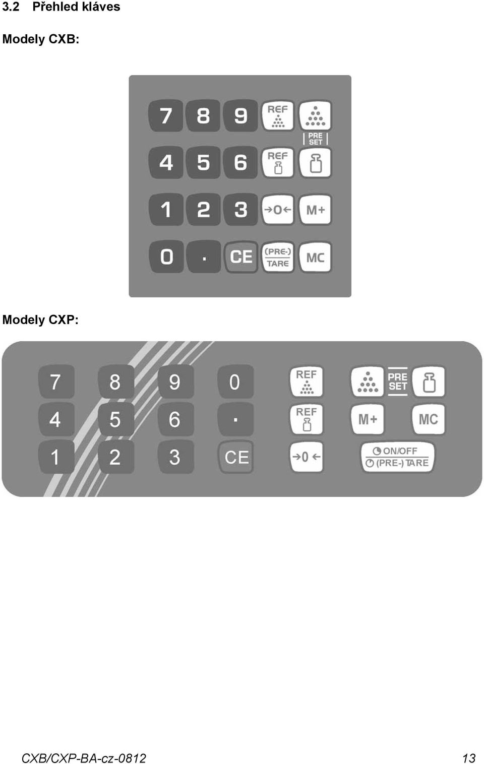 Modely CXB: