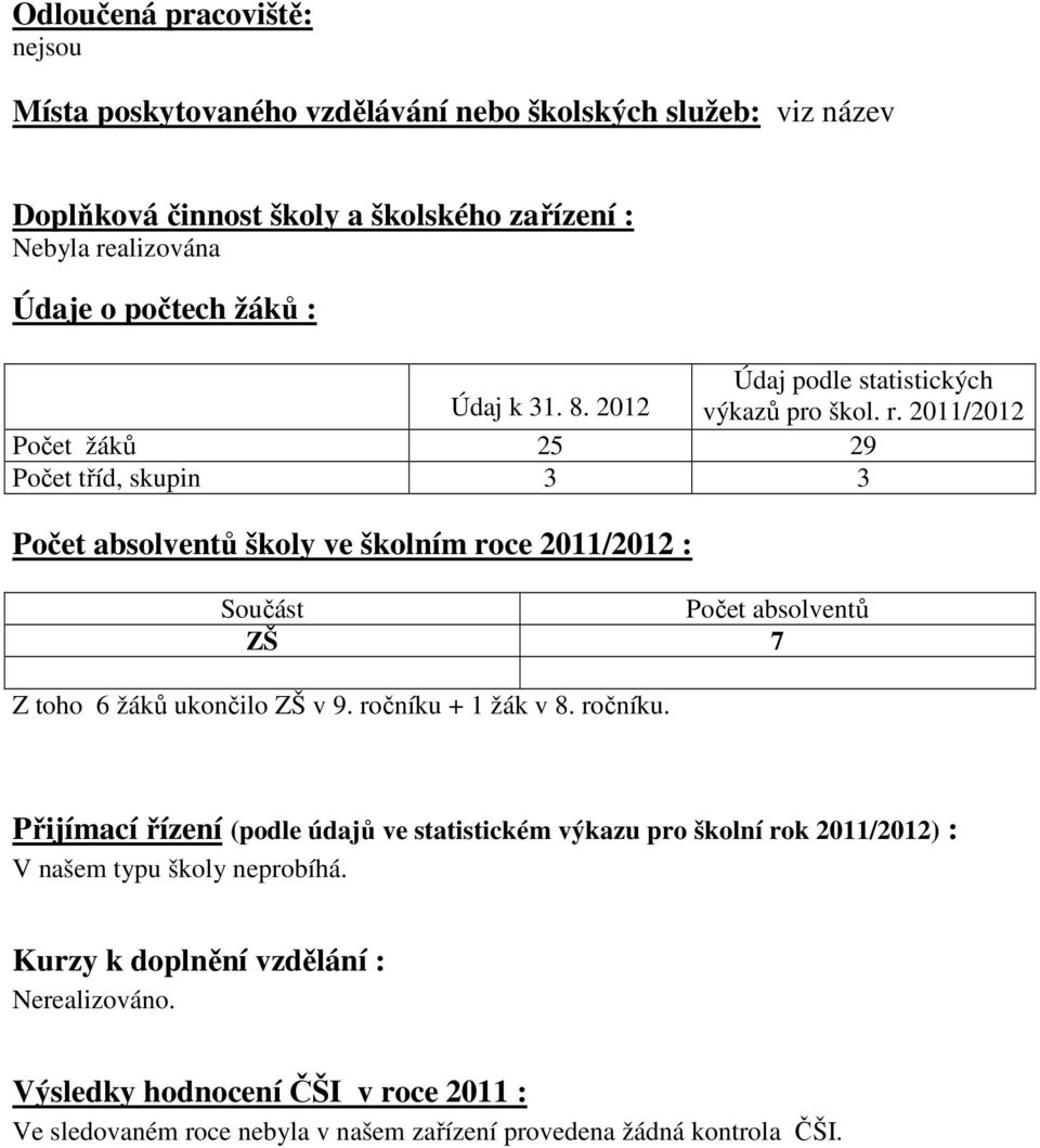 2011/2012 Počet žáků 25 29 Počet tříd, skupin 3 3 Počet absolventů školy ve školním roce 2011/2012 : Součást Počet absolventů ZŠ 7 Z toho 6 žáků ukončilo ZŠ v 9.