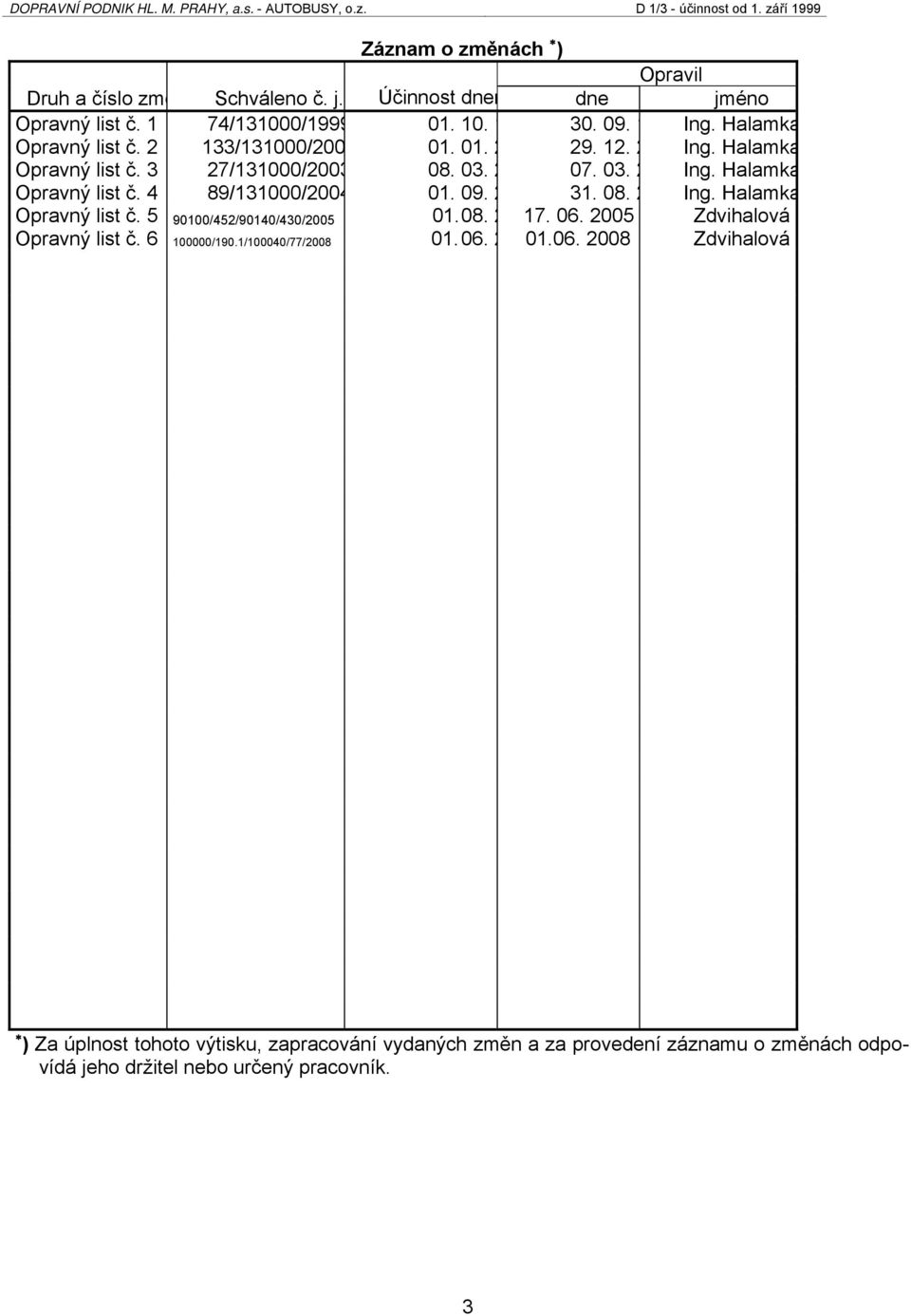 09. 2 31. 08. 2 Ing. Halamka Opravný list č. 5 90100/452/90140/430/2005 01. 08. 2 17. 06. 2005 Zdvihalová Opravný list č. 6 100000/190.1/100040/77/2008 01. 06. 2 01.