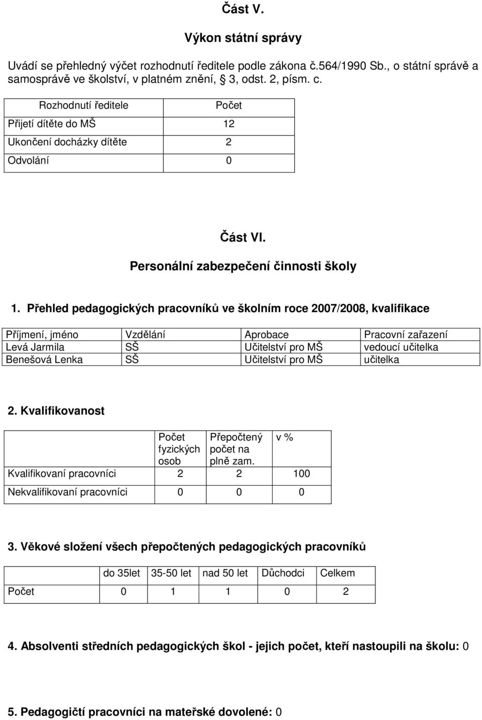 Přehled pedagogických pracovníků ve školním roce 2007/2008, kvalifikace Příjmení, jméno Vzdělání Aprobace Pracovní zařazení Levá Jarmila SŠ Učitelství pro MŠ vedoucí učitelka Benešová Lenka SŠ