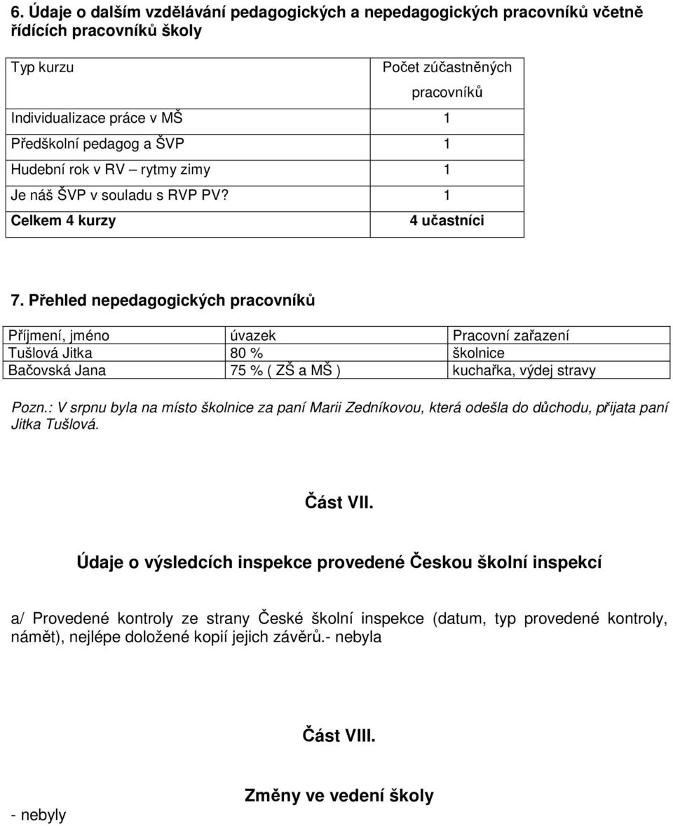 Přehled nepedagogických pracovníků Příjmení, jméno úvazek Pracovní zařazení Tušlová Jitka 80 % školnice Bačovská Jana 75 % ( ZŠ a MŠ ) kuchařka, výdej stravy Pozn.