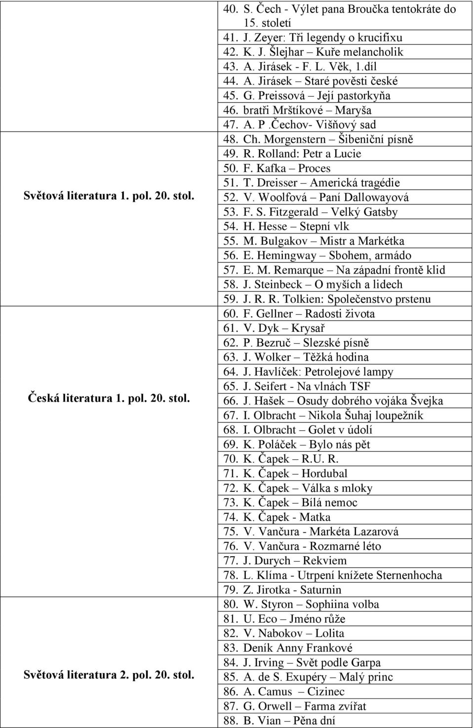 A. P.Čechov- Višňový sad 48. Ch. Morgenstern Šibeniční písně 49. R. Rolland: Petr a Lucie 50. F. Kafka Proces 51. T. Dreisser Americká tragédie 52. V. Woolfová Paní Dallowayová 53. F. S.