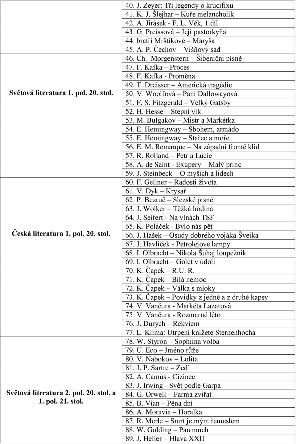 T. Dreisser Americká tragédie 50. V. Woolfová Paní Dallowayová 51. F. S. Fitzgerald Velký Gatsby 52. H. Hesse Stepní vlk 53. M. Bulgakov Mistr a Markétka 54. E. Hemingway Sbohem, armádo 55. E. Hemingway Stařec a moře 56.