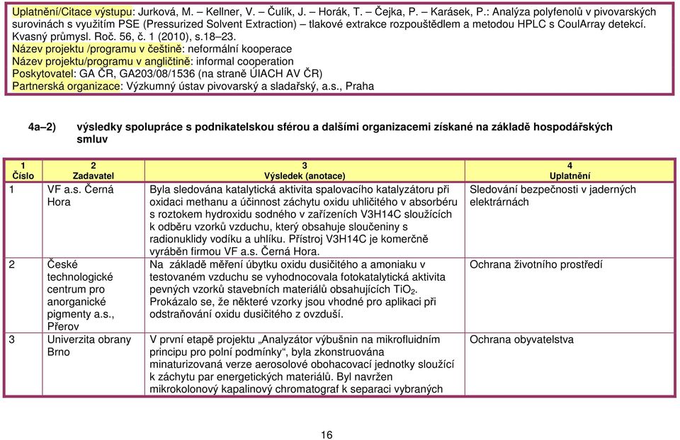 Název projektu /programu v češtině: neformální kooperace Název projektu/programu v angličtině: informal cooperation Poskytovatel: GA ČR, GA0/08/56 (na straně ÚIACH AV ČR) Partnerská organizace: