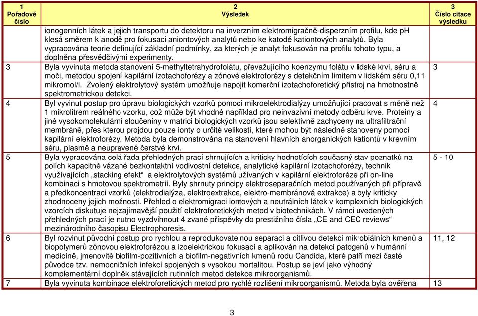 Byla vyvinuta metoda stanovení 5-methyltetrahydrofolátu, převažujícího koenzymu folátu v lidské krvi, séru a moči, metodou spojení kapilární izotachoforézy a zónové elektroforézy s detekčním limitem