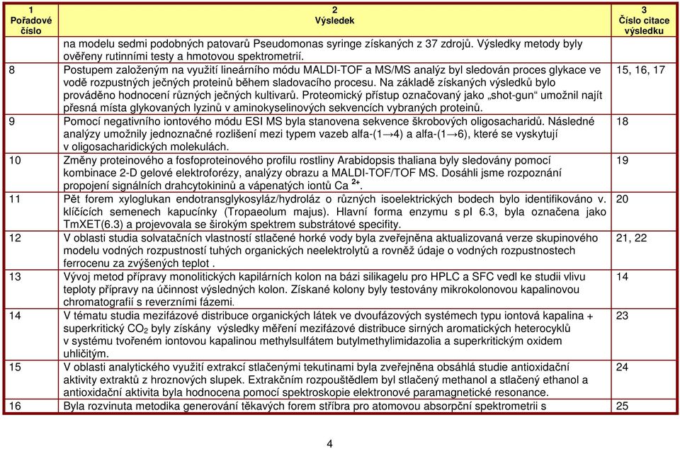 Na základě získaných výsledků bylo prováděno hodnocení různých ječných kultivarů.