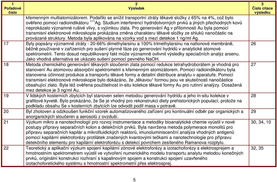 Pro generování Ag v přítomnosti Au byla pomocí transmisní elektronové mikroskopie prokázána změna charakteru těkavé složky ze shluků nanočástic na provázané struktury.