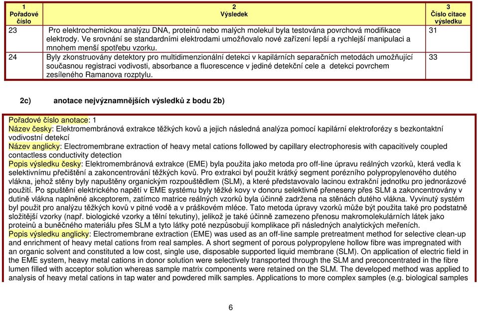 Byly zkonstruovány detektory pro multidimenzionální detekci v kapilárních separačních metodách umožňující současnou registraci vodivosti, absorbance a fluorescence v jediné detekční cele a detekci