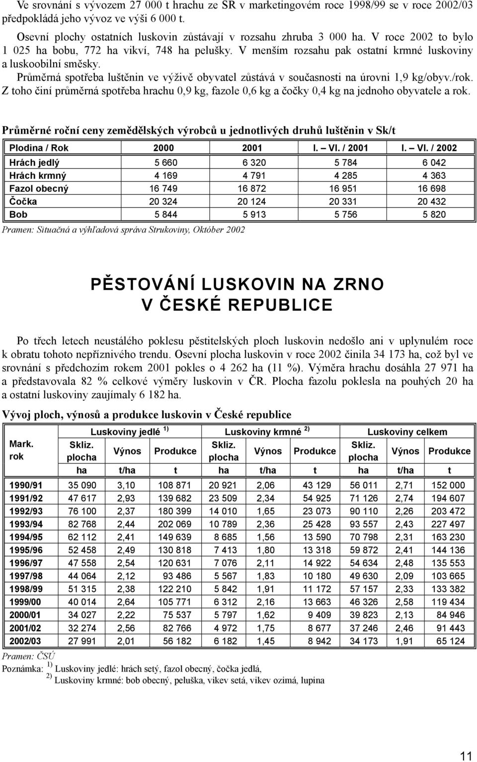 Průměrná spotřeba luštěnin ve výživě obyvatel zůstává v současnosti na úrovni 1,9 kg/obyv./rok. Z toho činí průměrná spotřeba hrachu 0,9 kg, fazole 0,6 kg a čočky 0,4 kg na jednoho obyvatele a rok.