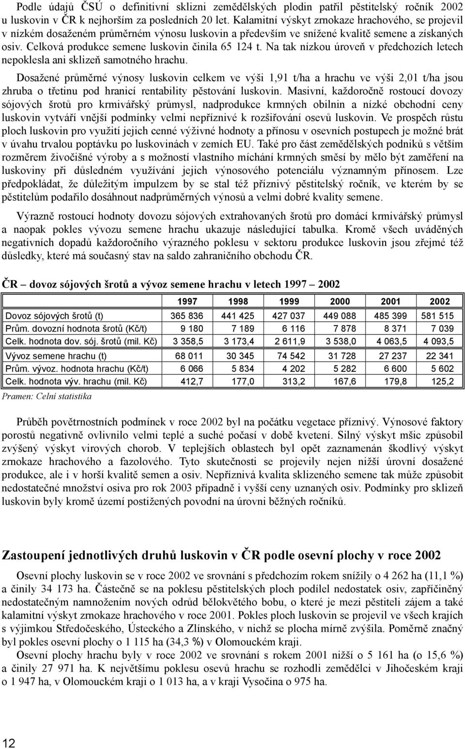 Na tak nízkou úroveň v předchozích letech nepoklesla ani sklizeň samotného hrachu.