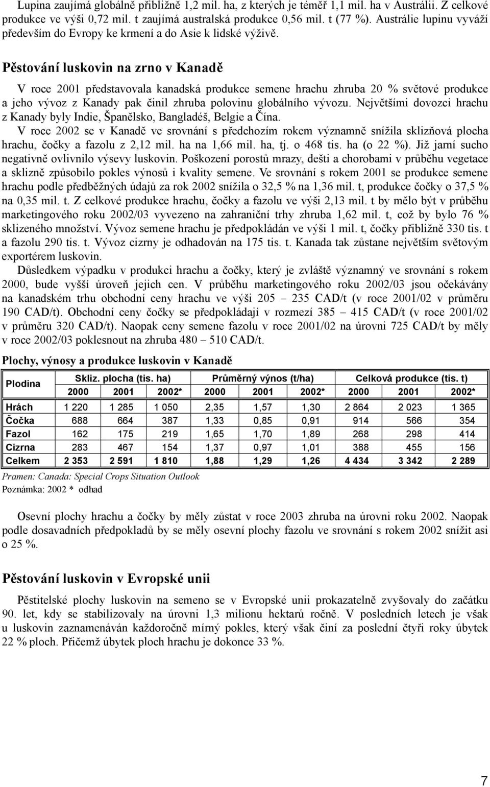 Pěstování luskovin na zrno v Kanadě V roce 2001 představovala kanadská produkce semene hrachu zhruba 20 % světové produkce a jeho vývoz z Kanady pak činil zhruba polovinu globálního vývozu.