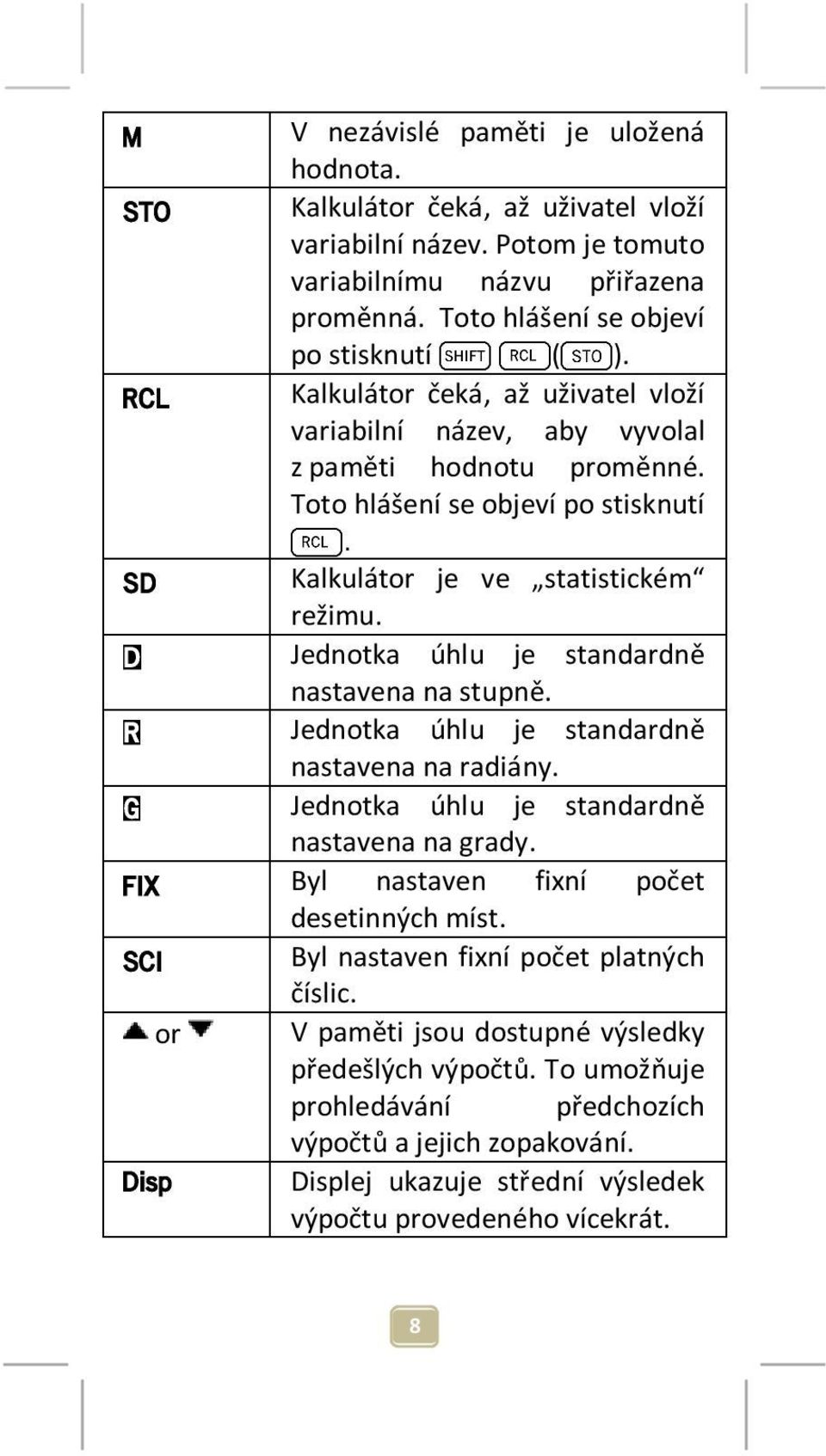 Jednotka úhlu je standardně nastavena na stupně. Jednotka úhlu je standardně nastavena na radiány. Jednotka úhlu je standardně nastavena na grady. Byl nastaven fixní počet desetinných míst.