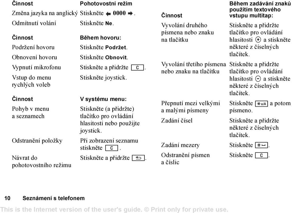 rychlých voleb Činnost Pohyb v menu a seznamech Odstranění položky Návrat do pohotovostního režimu Pohotovostní režim V systému menu: Stiskněte (a přidržte) tlačítko pro ovládání hlasitosti nebo