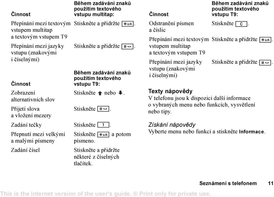 alternativních slov Přijetí slova Stiskněte. a vložení mezery Zadání tečky Stiskněte. Přepnutí mezi velkými Stiskněte a potom a malými písmeny písmeno.