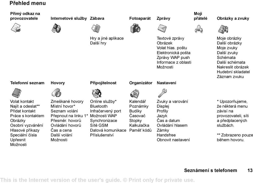 schémata Nakreslit obrázek Hudební skladatel Záznam zvuku Volat kontakt Najít a odeslat** Přidat kontakt Práce s kontaktem Obrázky Osobní vyzvánění Hlasové příkazy Speciální čísla Upřesnit Možnosti