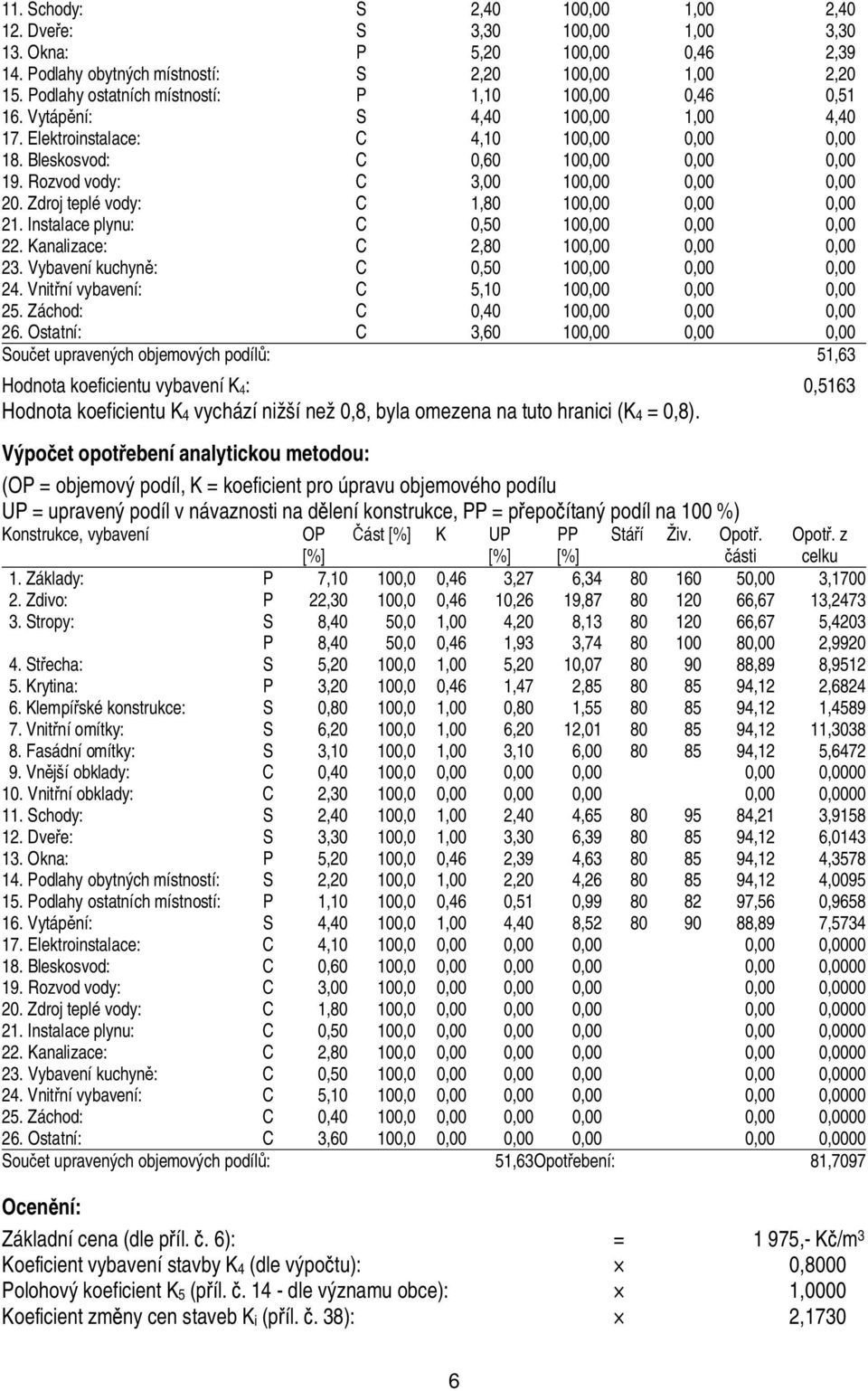 Kanalizace: C 2,8 1,,, 23. Vybavení kuchyn : C,5 1,,, 24. Vnit ní vybavení: C 5,1 1,,, 25. Záchod: C,4 1,,, 26.