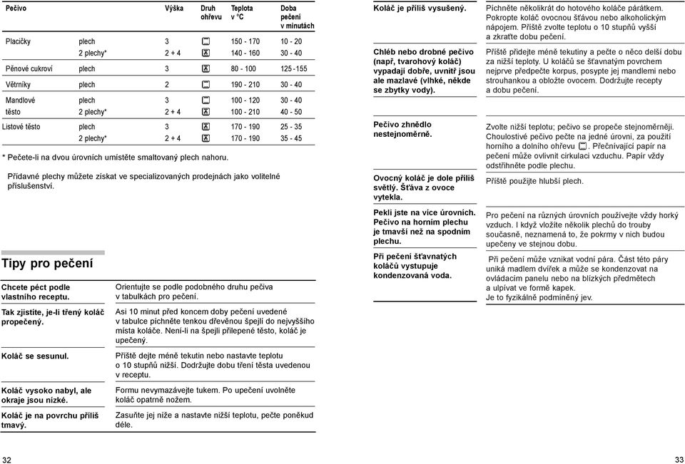 Přídavné plechy můžete získat ve specializovaných prodejnách jako volitelné příslušenství. Tipy pro pečení Chcete péct podle vlastního receptu. Tak zjistíte, je-li třený koláč propečený.