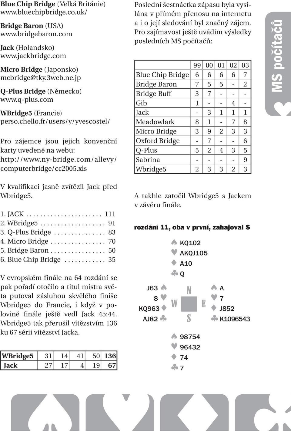 com/allevy/ computerbridge/cc2005.xls V kvalifikaci jasně zvítězil Jack před bridge5. 1. JACK...................... 111 2. Bridge5................... 91 3. QPlus Bridge............... 83 4.