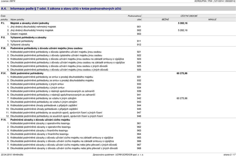 Vyřazené závazky 912 P.III. Podmíněné pohledávky z důvodu užívání majetku jinou osobou 1. Krátkodobé podmíněné pohledávky z důvodu úplatného užívání majetku jinou osobou 921 2.