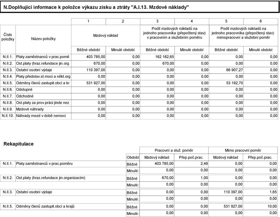 pracovníka (přepočtený stav) mimopracovní a služební poměr Běžné období Minulé období Běžné období Minulé období Běžné období Minulé období N.II.1. Platy zaměstnanců v prac.