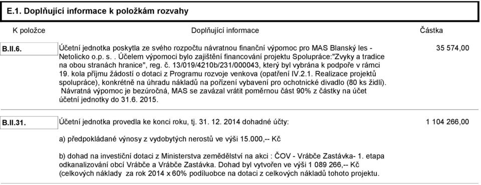 13/019/4210b/231/000043, který byl vybrána k podpoře v rámci 19. kola příjmu žádostí o dotaci z Programu rozvoje venkova (opatření IV.2.1. Realizace projektů spolupráce), konkrétně na úhradu nákladů na pořízení vybavení pro ochotnické divadlo (80 ks židlí).