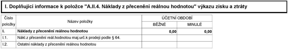 I.2. Název položky BĚŽNÉ ÚČETNÍ OBDOBÍ MINULÉ Náklady z přecenění reálnou