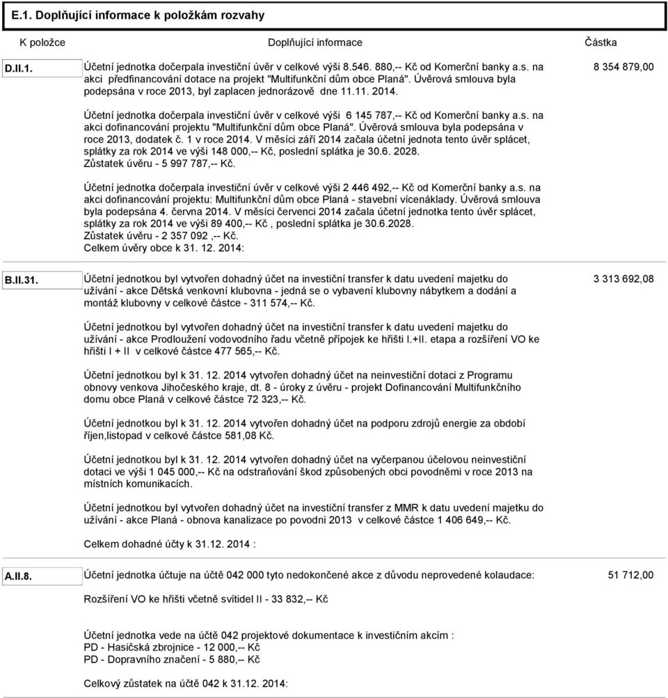 Úvěrová smlouva byla podepsána v roce 2013, dodatek č. 1 v roce 2014. V měsíci září 2014 začala účetní jednota tento úvěr splácet, splátky za rok 2014 ve výši 148 000,-- Kč, poslední splátka je 30.6.