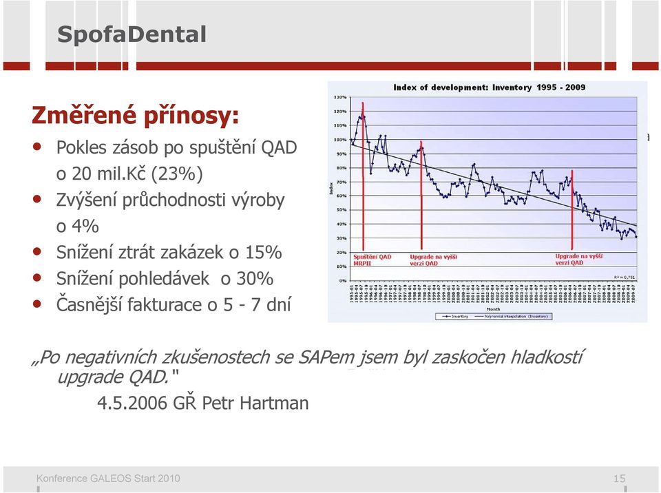 kč (23%) Zvýšení průchodnosti výroby o 4% Snížení í ztrát zakázek k o 15% Realizované řešení Snížení pohledávek o 30% Časnější nouzovém fakturace provozu o 5-7dní 1.