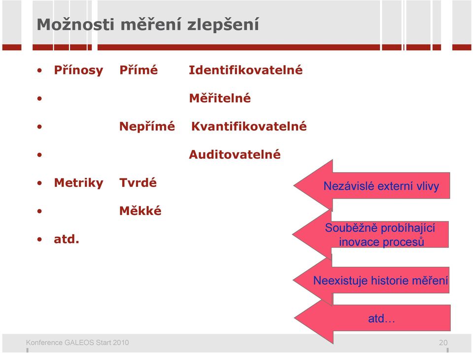 Měkké atd.