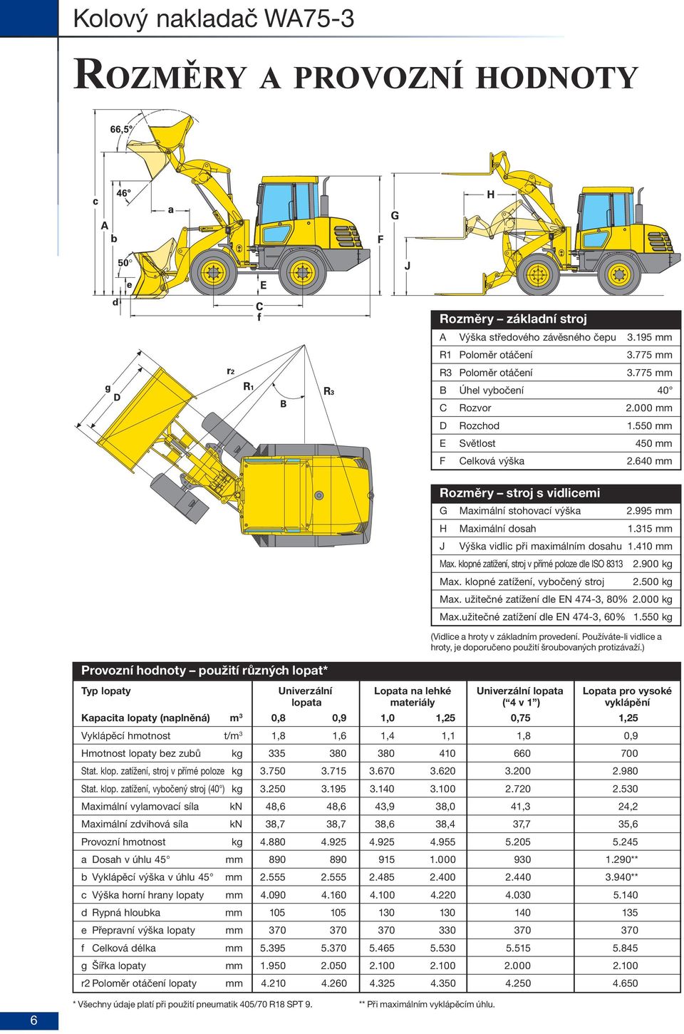 315 mm J Výška vidlic při maximálním dosahu 1.410 mm Max. klopné zatížení, stroj v přímé poloze dle ISO 8313 2.900 kg Max. klopné zatížení, vybočený stroj 2.500 kg Max.