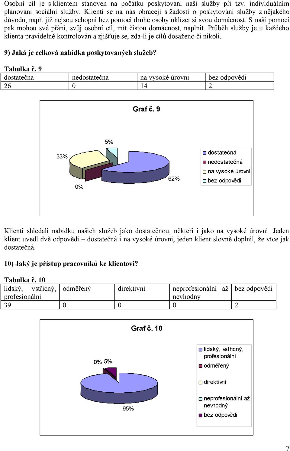 Průběh služby je u každého klienta pravidelně kontrolován a zjišťuje se, zda-li je cílů dosaženo či nikoli. 9) Jaká je celková nabídka poskytovaných služeb? Tabulka č.