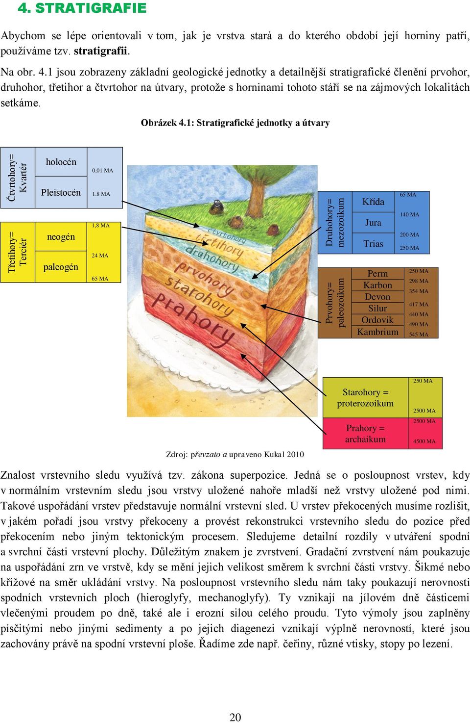 setkáme. Obrázek 4.1: Stratigrafické jednotky a útvary Čtvrtohory= Kvartér Třetihory= Terciér holocén Pleistocén neogén paleogén 0,01 MA 1.