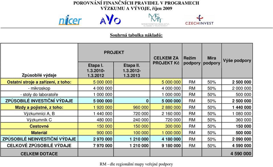 2012 PROJEKT Etapa II. 1.3.